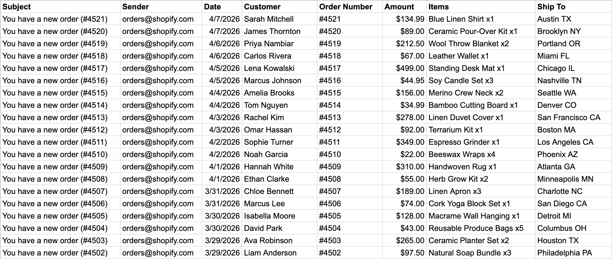 Parsed email data organized in a Google Sheets spreadsheet
