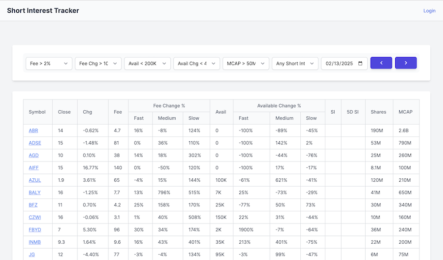 Short Interest Tracker